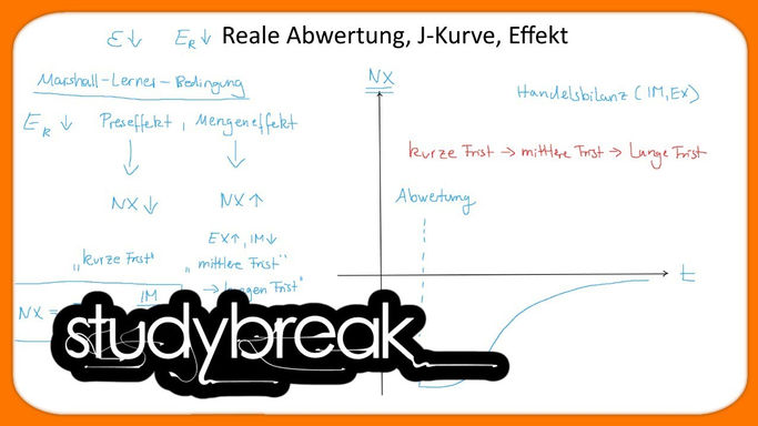 95 - Reale Abwertung, J-Kurve, Effekt